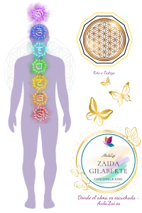 Lee más sobre el artículo 🫶🏻 Reiki presencial y Reiki a distancia🌀: Energía sin límites, ❤️ sin fronteras✨🧭🌍