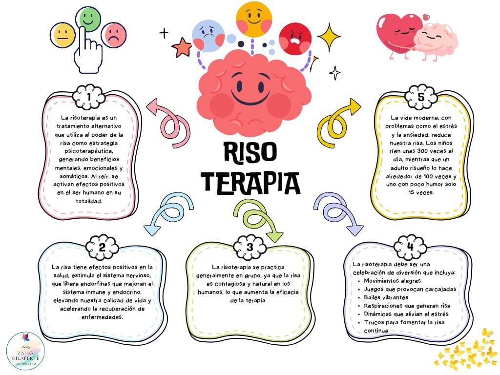 Taller de Risoterapia 2h - Imagen 8